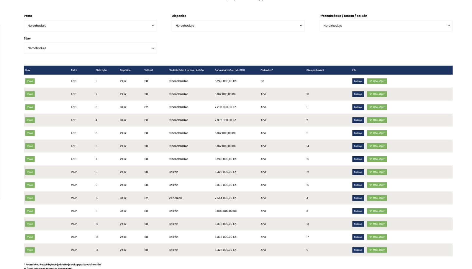 Správa IT infrastruktury